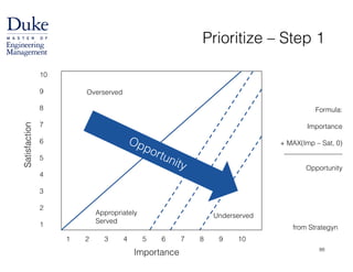 Prioritize – Step 1
from Strategyn
1 2 3 4 5 6 7 8 9 10
10
!
9
!
8
!
7
!
6
!
5
!
4
!
3
!
2
!
1
Satisfaction
Importance
Overserved
Appropriately
Served
Underserved
Formula:
!
Importance
!
+ MAX(Imp – Sat, 0)
_________________
!
Opportunity
Opportunity
88
 