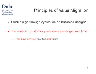 Principles of Value Migration
▪ Products go through cycles; so do business designs
!
▪ The reason: customer preferences change over time 
▪ They have evolving priorities and values
95
 