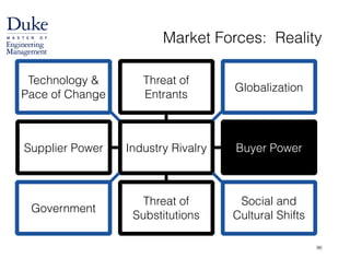 Market Forces: Reality
Industry RivalrySupplier Power Buyer Power
Threat of
Entrants
Technology &
Pace of Change
Globalization
Threat of
Substitutions
Government
Social and
Cultural Shifts
96
 