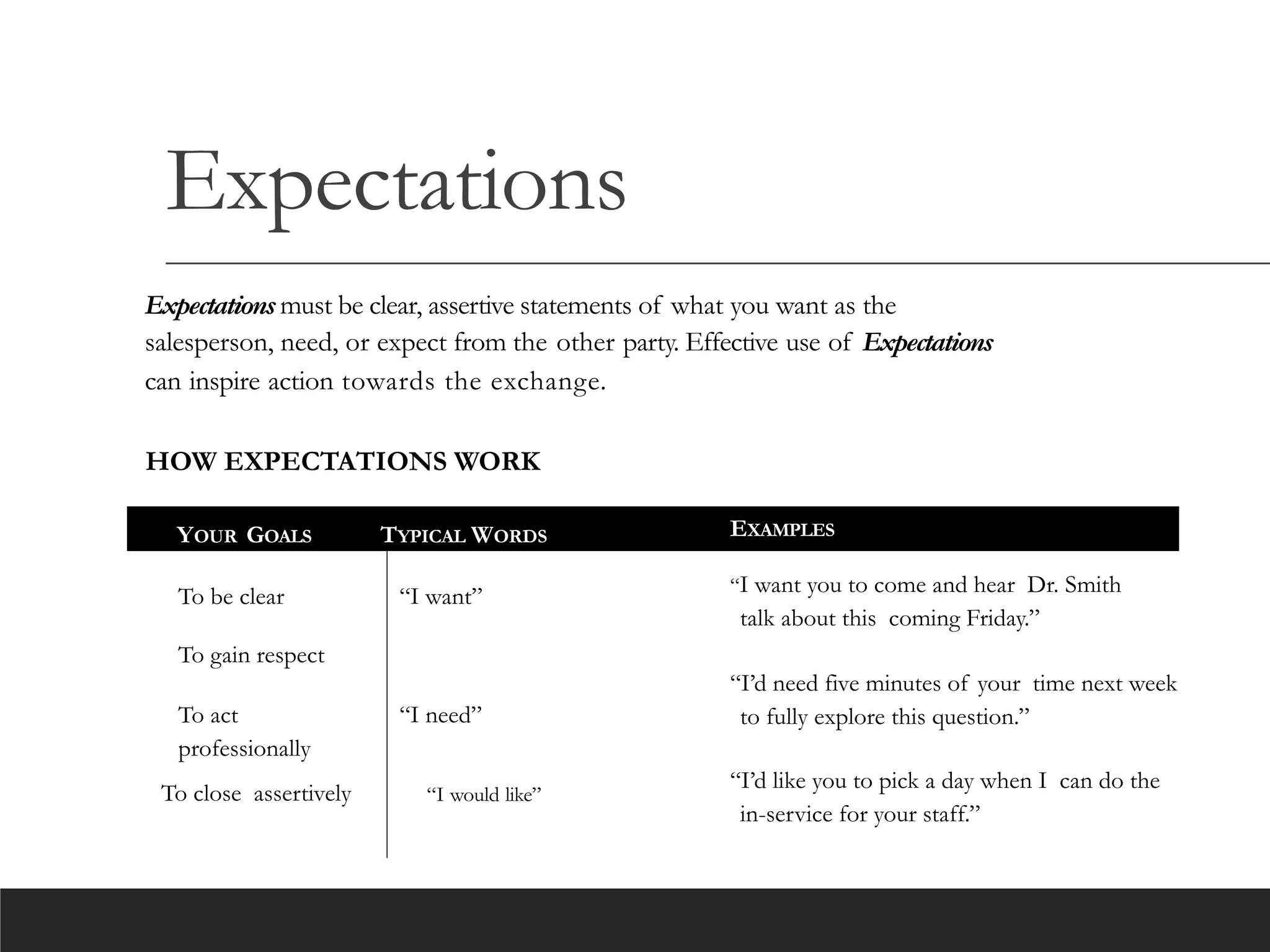 Expectations
Expectations must be clear, assertive statements of what you want as the
salesperson, need, or expect from the other party. Effective use of Expectations
can inspire action towards the exchange.
EXAMPLES
To close assertively
HOW EXPECTATIONS WORK
YOUR GOALS TYPICAL WORDS
To be clear “I want”
To gain respect
To act “I need”
professionally
“I would like”
“I want you to come and hear Dr. Smith
talk about this coming Friday.”
“I’d need five minutes of your time next week
to fully explore this question.”
“I’d like you to pick a day when I can do the
in-service for your staff.”
 