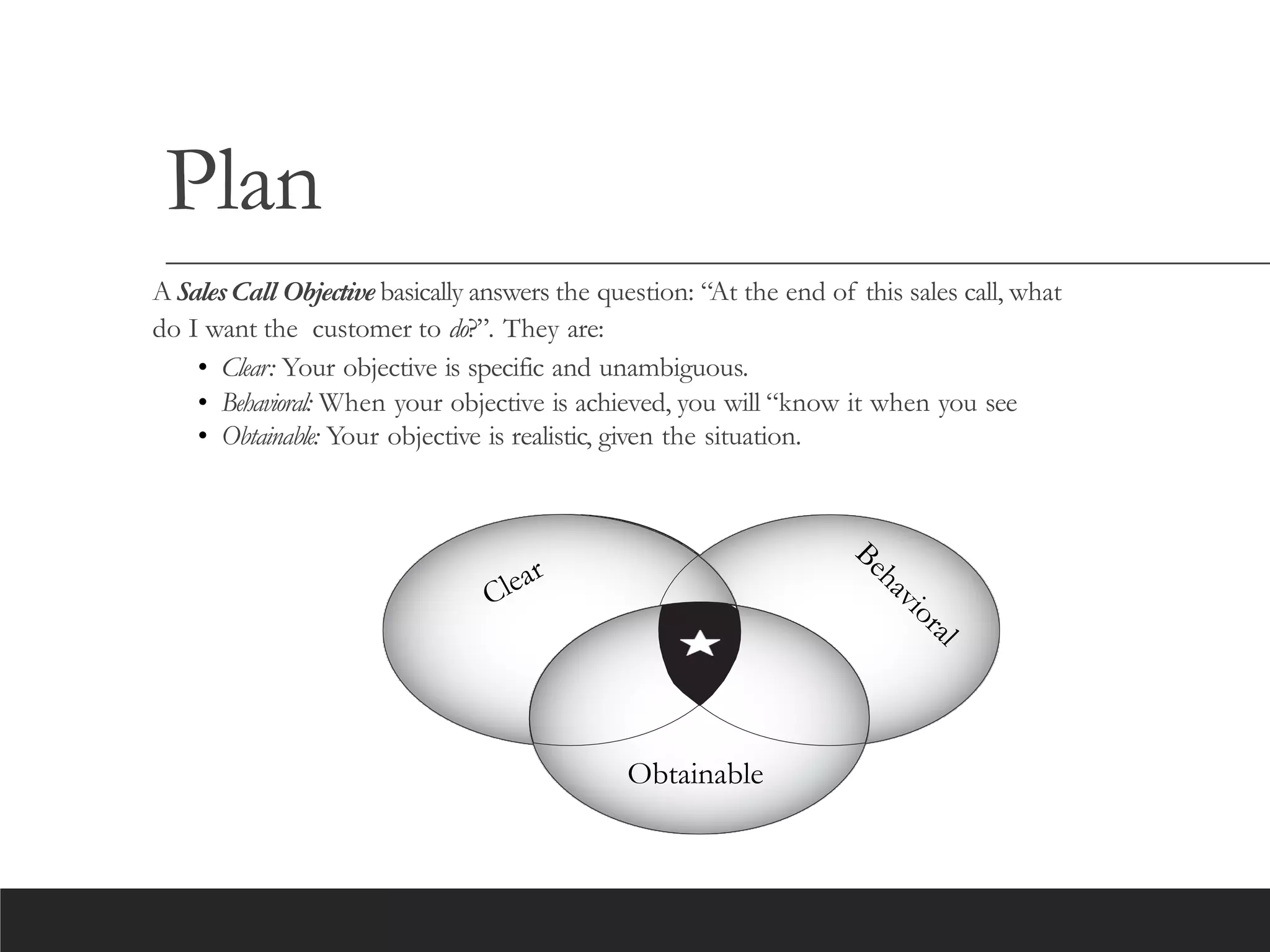 Plan
A SalesCall Objective basically answers the question: “At the end of this sales call, what
do I want the customer to do?”. They are:
• Clear: Your objective is specific and unambiguous.
• Behavioral: When your objective is achieved, you will “know it when you see
• Obtainable: Your objective is realistic, given the situation.
B
e
h
a
v
i
o
r
a
l
Clear
Obtainable
 