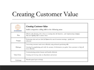 Creating Customer Value
Creating Customer V
alue
builds competitive selling skills in the following areas:
Plan
Effective sales planning, with a focus on creating clear call objectives…and implementing Contingency
Plans and Supporting Tactics to achieve them
Engage
Positioning value and your SalesCall Objectiveat the start of customer meetings…quickly and
effectively
Dialogue
Uncovering customer needs more effectively using advanced questioning skills
Listening for, paraphrasing, and verify the accuracy of information you gather from customers to help sell
more effectively
Value Close
Communicating product features and benefits effectively
Creating and closing value on all products and services
Exchange Mutually agreed upon exchange
 