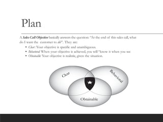 Plan
A SalesCall Objective basically answers the question: “At the end of this sales call, what
do I want the customer to do?”. They are:
• Clear: Your objective is specific and unambiguous.
• Behavioral: When your objective is achieved, you will “know it when you see
• Obtainable: Your objective is realistic, given the situation.
B
e
h
a
v
i
o
r
a
l
Clear
Obtainable
 