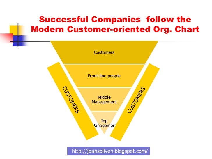 customer value diagram creating customer value satisfaction loyalty customer value diagram creating customer value satisfaction loyalty
