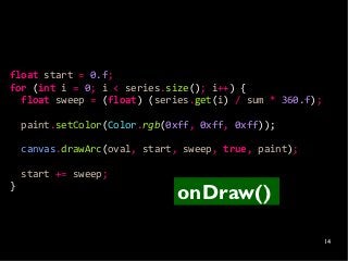 float start = 0.f;
for (int i = 0; i < series.size(); i++) {
  float sweep = (float) (series.get(i) / sum * 360.f);

    paint.setColor(Color.rgb(0xff, 0xff, 0xff));

    canvas.drawArc(oval, start, sweep, true, paint);

    start += sweep;
}
                              onDraw()

                                                         14
 