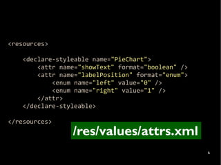 <resources>

    <declare-styleable name="PieChart">
        <attr name="showText" format="boolean" />
        <attr name="labelPosition" format="enum">
            <enum name="left" value="0" />
            <enum name="right" value="1" />
        </attr>
    </declare-styleable>

</resources>
                 /res/values/attrs.xml
                                                    6
 
