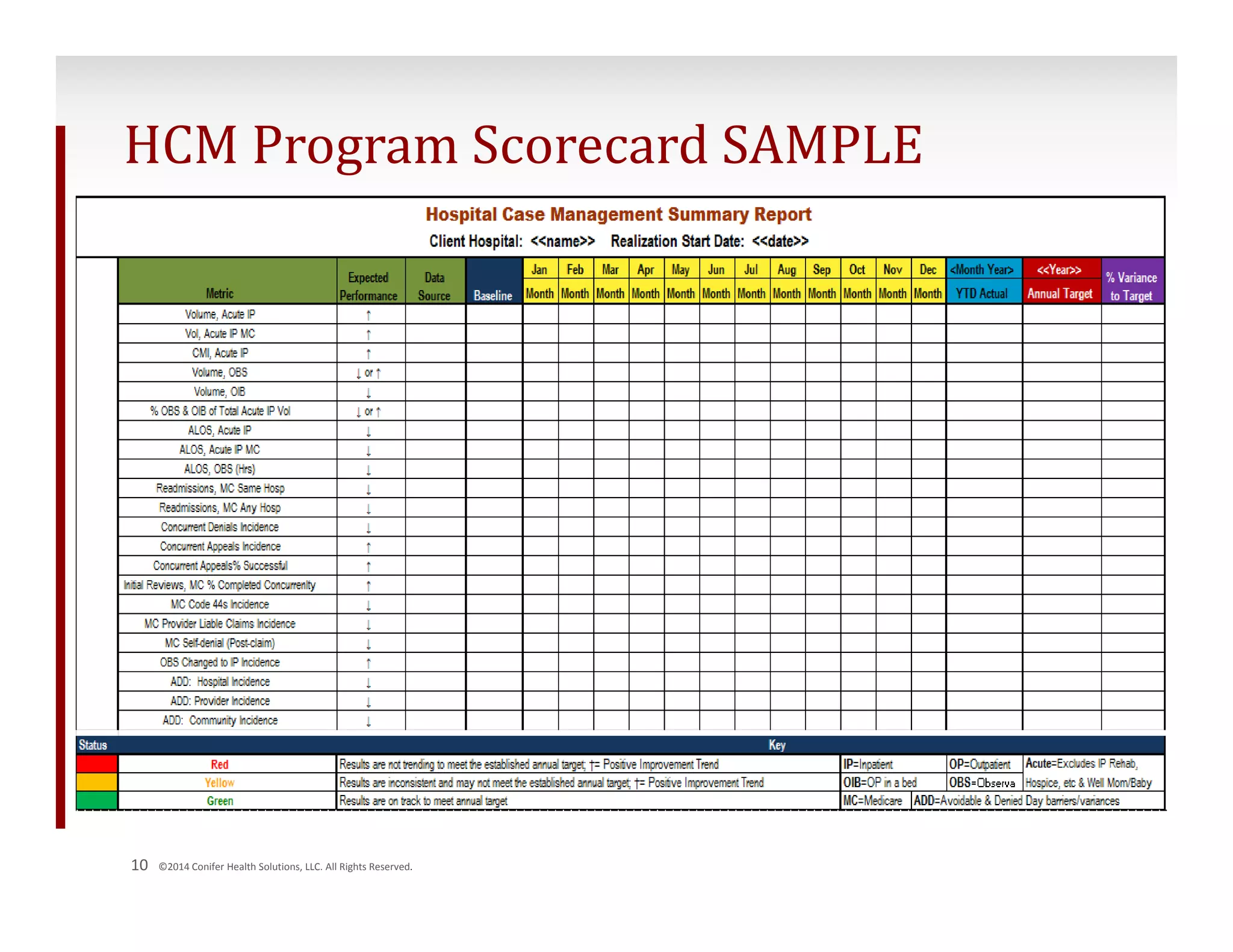 HCM Program Scorecard SAMPLE 
10 ©2014 Conifer Health Solutions, LLC. All Rights Reserved. 
 