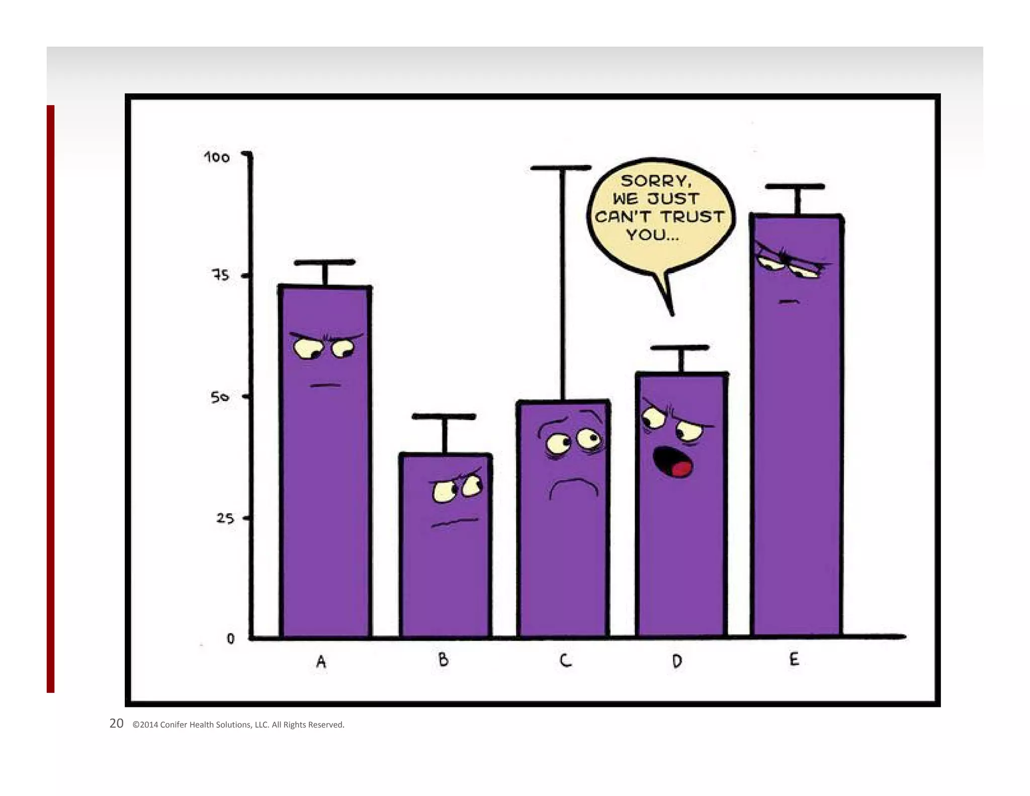 20 ©2014 Conifer Health Solutions, LLC. All Rights Reserved. 
20 
 