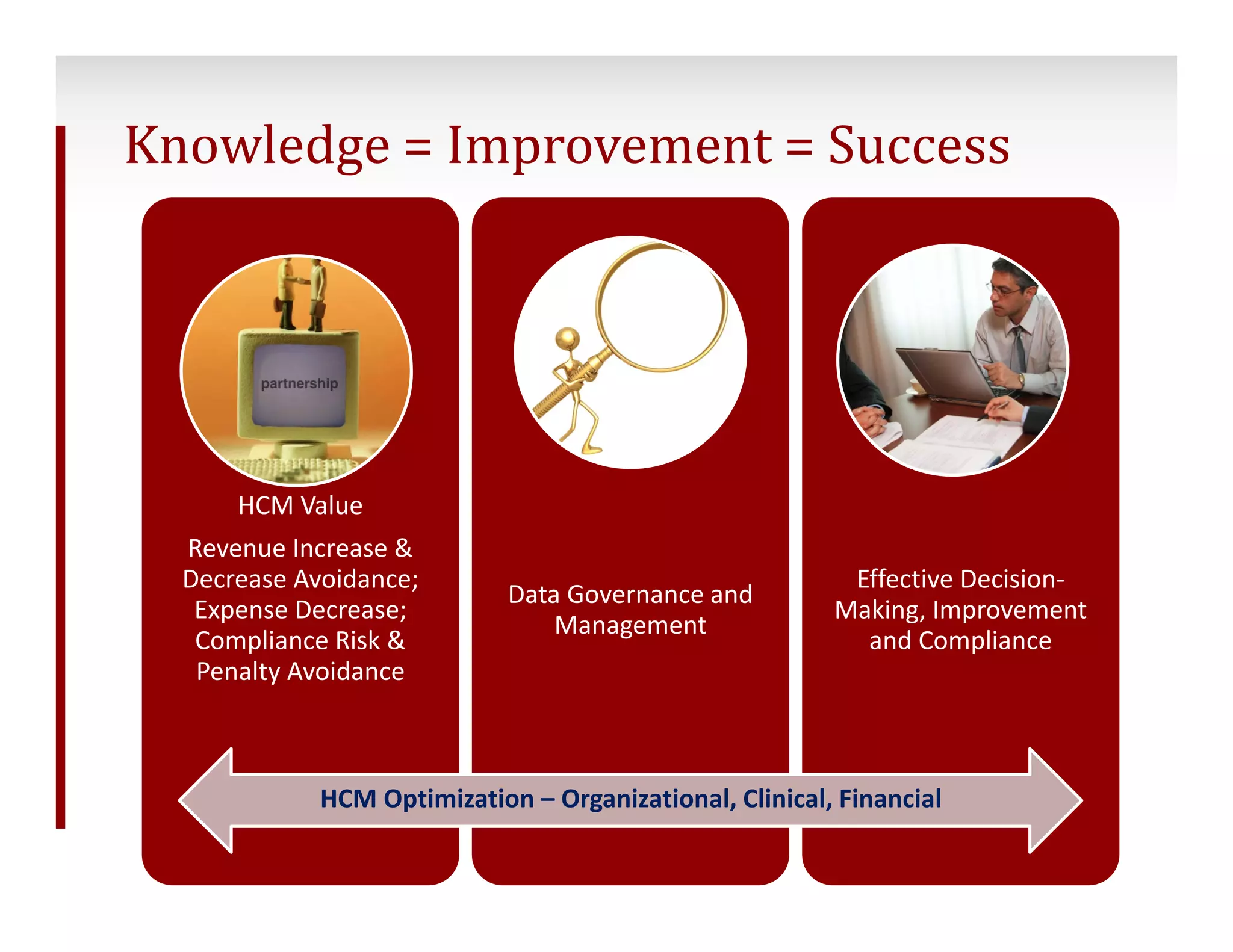 Knowledge = Improvement = Success 
HCM Value 
Revenue Increase & 
Decrease Avoidance; 
Expense Decrease; 
Compliance Risk & 
Penalty Avoidance 
29 ©2014 Conifer Health Solutions, LLC. All Rights Reserved. 
Data Governance and 
Management 
Effective Decision‐ 
Making, Improvement 
and Compliance 
HCM Optimization – Organizational, Clinical, Financial 
 