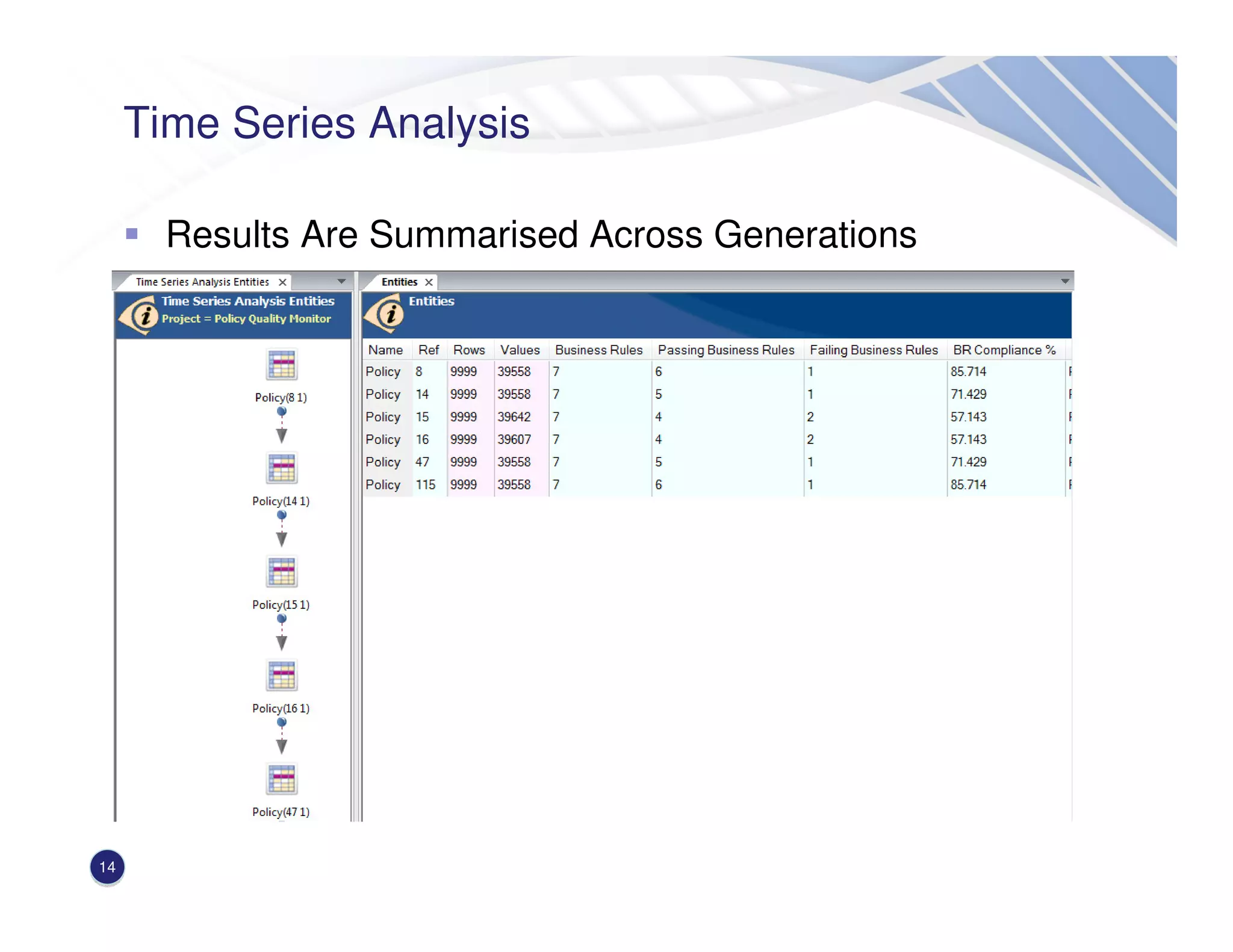 Time Series Analysis
Results Are Summarised Across Generations
14
 