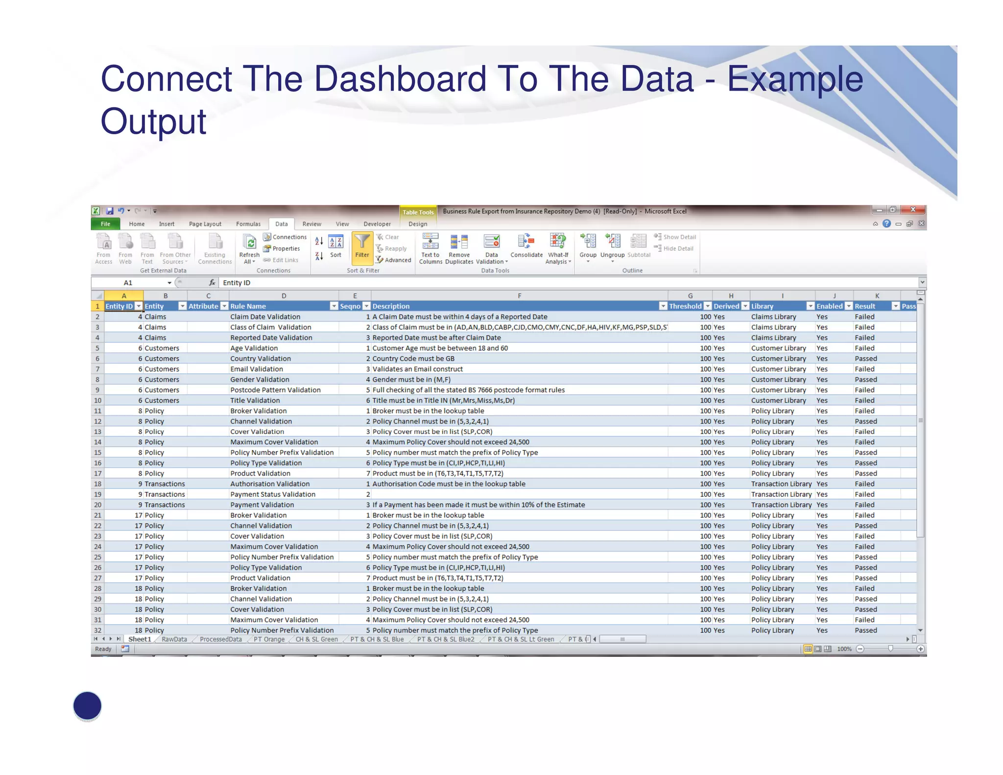 Connect The Dashboard To The Data - Example
Output
 