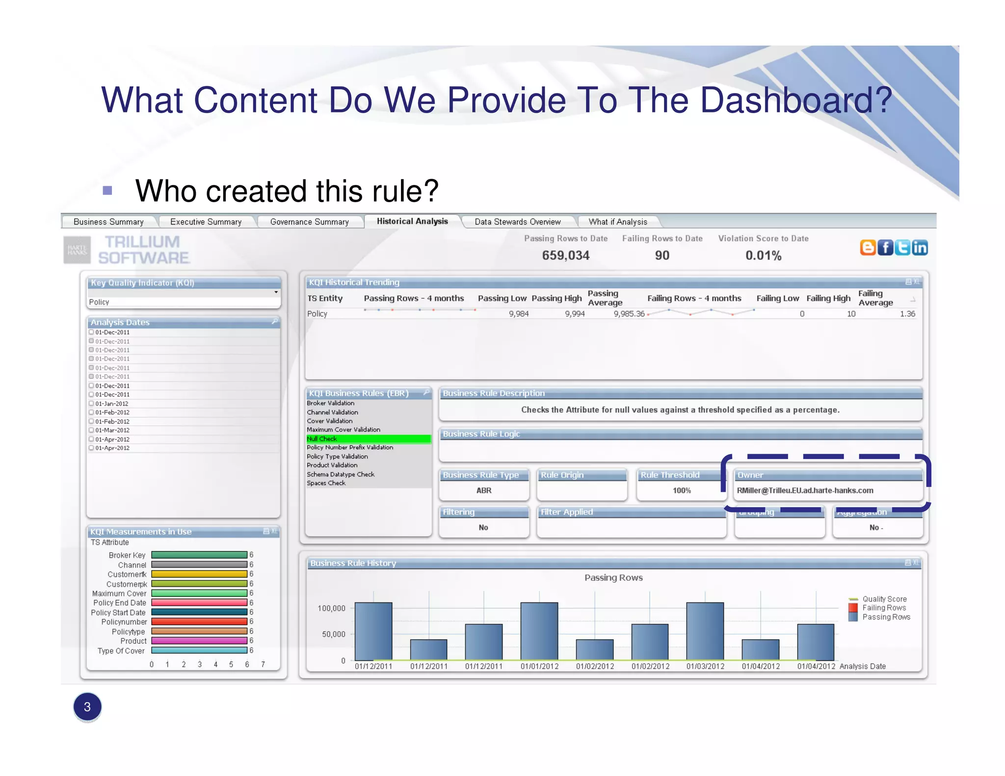 What Content Do We Provide To The Dashboard?
3
Who created this rule?
 