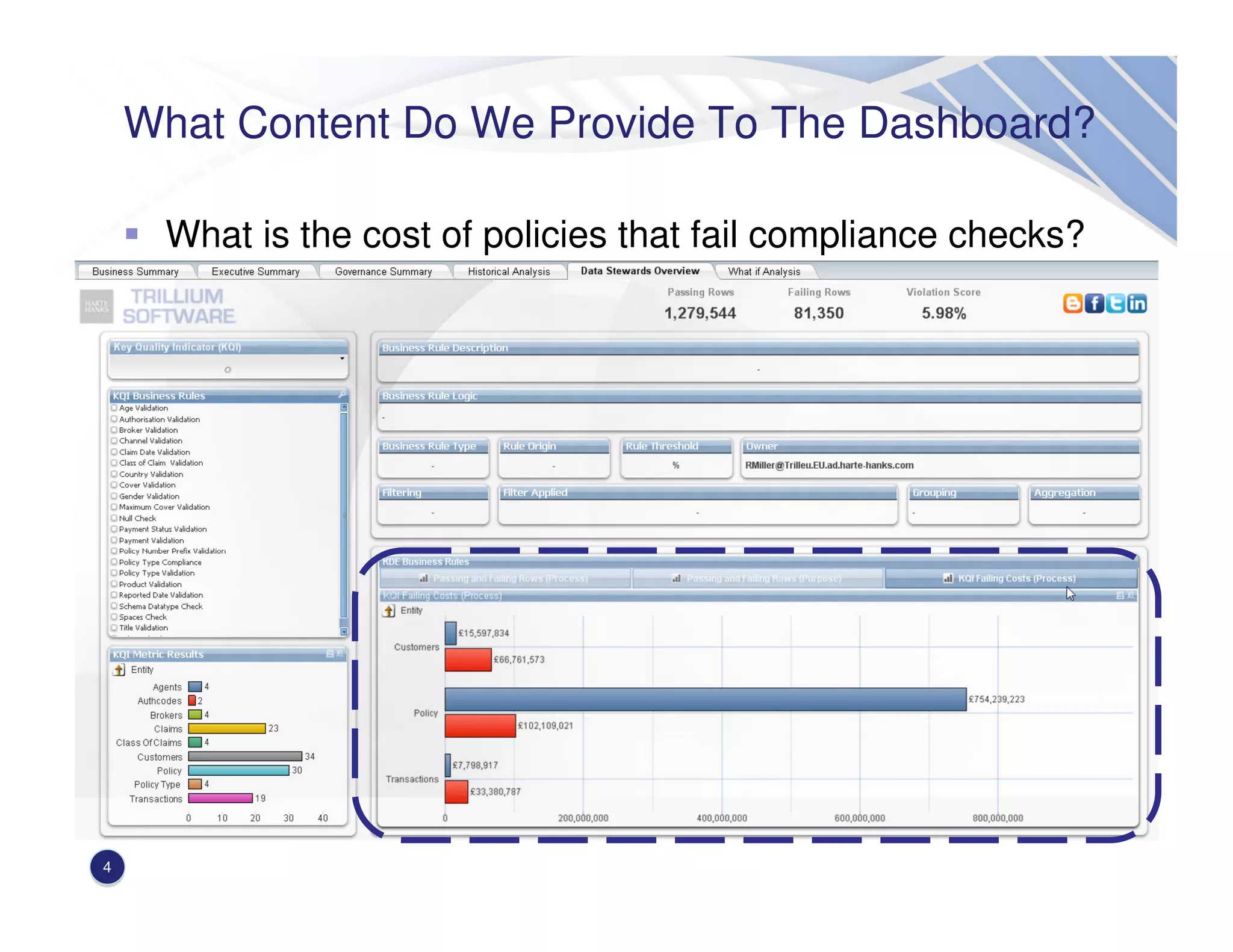 What Content Do We Provide To The Dashboard?
4
What is the cost of policies that fail compliance checks?
 