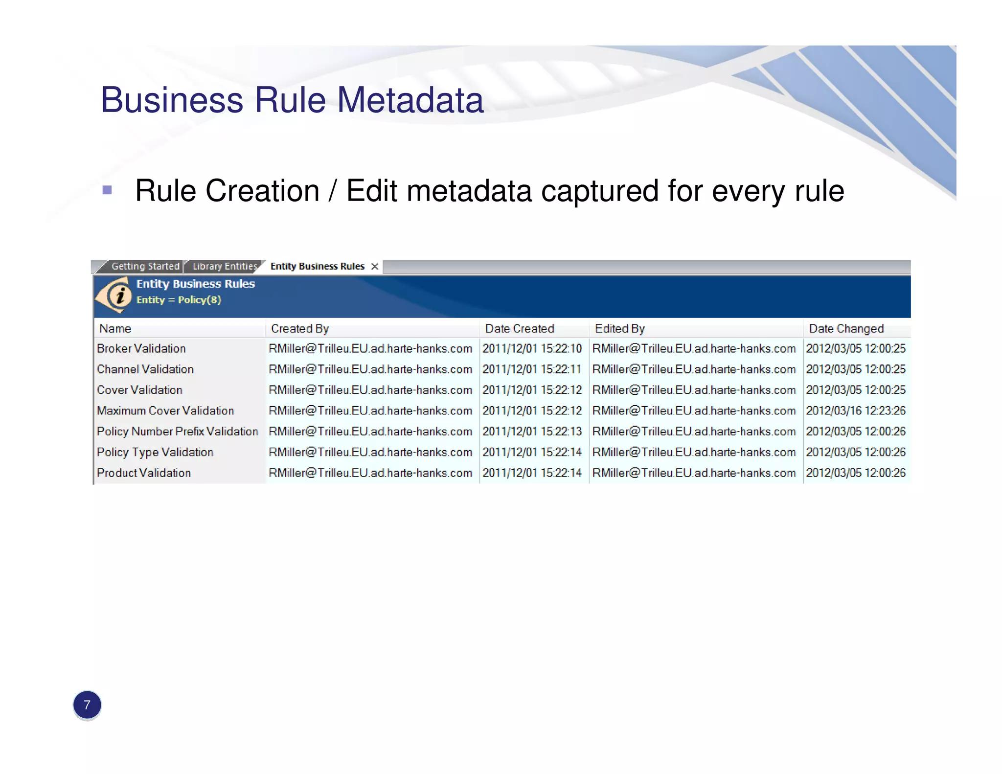 Business Rule Metadata
Rule Creation / Edit metadata captured for every rule
7
 