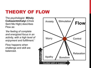 The psychologist Mihaly
Csikszentmihalyi (Chick
Sent Me High) describes
Flow as:
‘the feeling of complete
and energized focus in an
activity, with a high level of
enjoyment and fulfillment.’
Flow happens when
challenge and skill are
balanced.
THEORY OF FLOW
Stimulation
Control
Relaxation
BoredomApathy
Worry
Anxiety
Flow
Challenge
Guided skill or support
 
