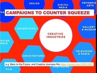 e.g. Bacc to the Future, and Creative Journeys film https://vimeo.com/157617937
CAMPAIGNS TO COUNTER SQUEEZE
 