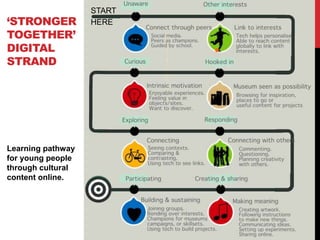 ‘STRONGER
TOGETHER’
DIGITAL
STRAND
Learning pathway
for young people
through cultural
content online.
START
HERE
 