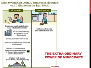 THE EXTRA-ORDINARY
POWER OF MINECRAFT!
 