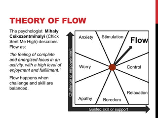 The psychologist Mihaly
Csikszentmihalyi (Chick
Sent Me High) describes
Flow as:
‘the feeling of complete
and energized focus in an
activity, with a high level of
enjoyment and fulfillment.’
Flow happens when
challenge and skill are
balanced.
THEORY OF FLOW
Stimulation
Control
Relaxation
BoredomApathy
Worry
Anxiety
Flow
Challengeorempowerment
Guided skill or support
 