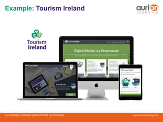 www.aurionlearning.comE-LEARNING | TRAINING AND SUPPORT | PLATFORMS
Example: Tourism Ireland
 