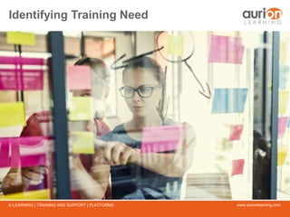 www.aurionlearning.comE-LEARNING | TRAINING AND SUPPORT | PLATFORMS
Identifying Training Need
 