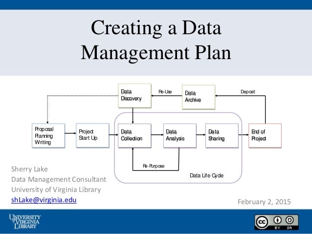research management plan dmp