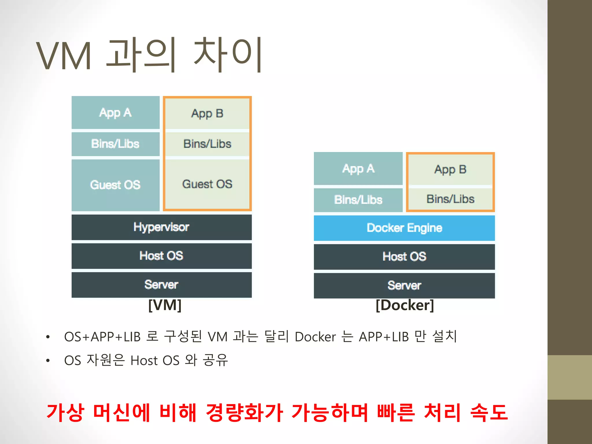 VM 과의 차이
• OS+APP+LIB 로 구성된 VM 과는 달리 Docker 는 APP+LIB 만 설치
• OS 자원은 Host OS 와 공유
[VM] [Docker]
가상 머신에 비해 경량화가 가능하며 빠른 처리 속도
 