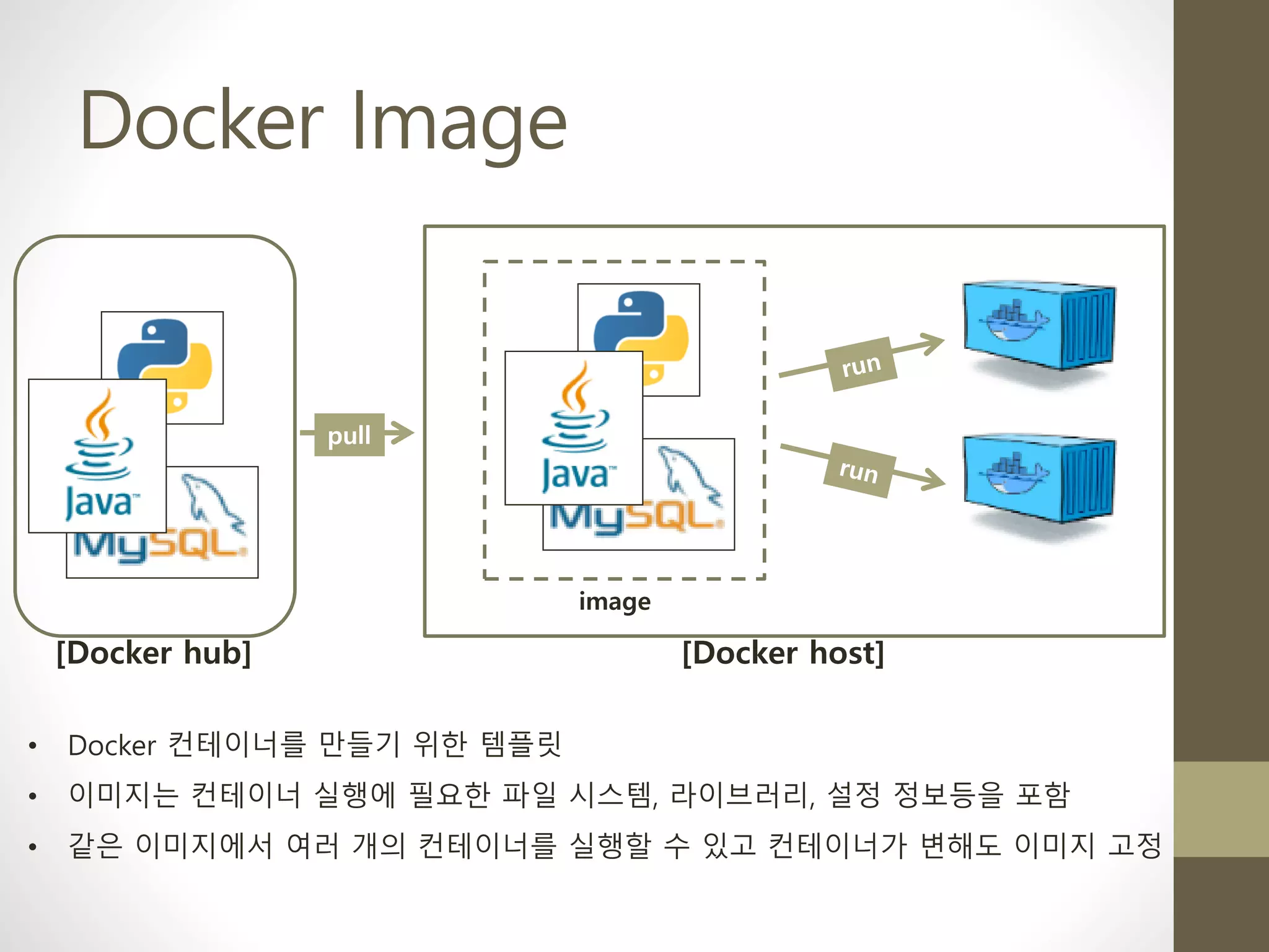 Docker Image
[Docker hub] [Docker host]
image
pull
• Docker 컨테이너를 만들기 위한 템플릿
• 이미지는 컨테이너 실행에 필요한 파일 시스템, 라이브러리, 설정 정보등을 포함
• 같은 이미지에서 여러 개의 컨테이너를 실행할 수 있고 컨테이너가 변해도 이미지 고정
 