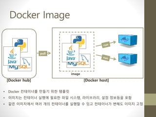 Docker Image
[Docker hub] [Docker host]
image
pull
• Docker 컨테이너를 만들기 위한 템플릿
• 이미지는 컨테이너 실행에 필요한 파일 시스템, 라이브러리, 설정 정보등을 포함
• 같은 이미지에서 여러 개의 컨테이너를 실행할 수 있고 컨테이너가 변해도 이미지 고정
 