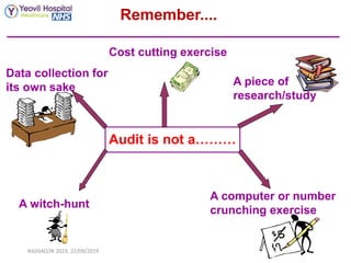 Audit is not a………
A piece of
research/study
Data collection for
its own sake
A computer or number
crunching exercise
Cost cutting exercise
A witch-hunt
Remember....
RAJISACON 2019, 22/09/2019
 