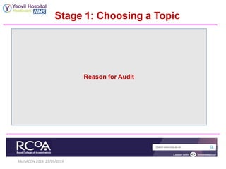 Stage 1: Choosing a Topic
RAJISACON 2019, 22/09/2019
Reason for Audit
 