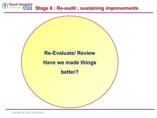 Stage 6 : Re-audit ; sustaining improvements
RAJISACON 2019, 22/09/2019
Re-Evaluate/ Review
Have we made things
better?
 