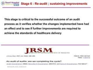 This stage is critical to the successful outcome of an audit
process as it verifies whether the changes implemented have had
an effect and to see if further improvements are required to
achieve the standards of healthcare delivery
Stage 6 : Re-audit ; sustaining improvements
RAJISACON 2019, 22/09/2019
 