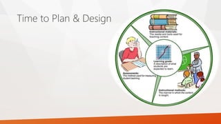 Time to Plan & Design
 