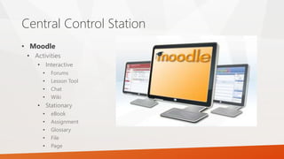 Central Control Station
• Moodle
• Activities
• Interactive
• Forums
• Lesson Tool
• Chat
• Wiki
• Stationary
• eBook
• Assignment
• Glossary
• File
• Page
 