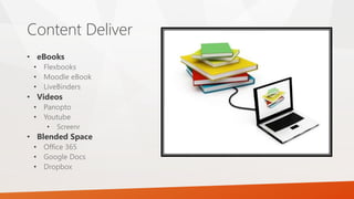 Content Deliver
• eBooks
• Flexbooks
• Moodle eBook
• LiveBinders
• Videos
• Panopto
• Youtube
• Screenr
• Blended Space
• Office 365
• Google Docs
• Dropbox
 