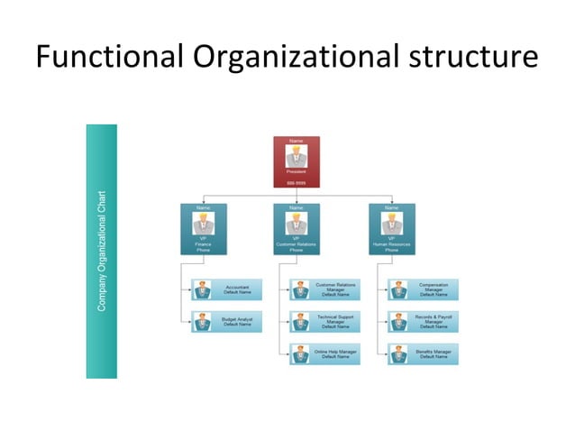Creating effective organizational design (1) | PPT | Business ...