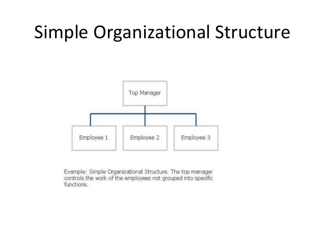 creating effective organizational design 1 simple organization structure