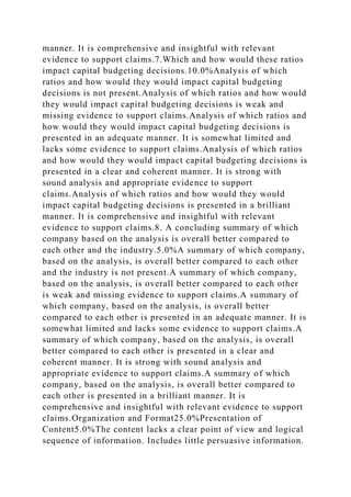 manner. It is comprehensive and insightful with relevant
evidence to support claims.7.Which and how would these ratios
impact capital budgeting decisions.10.0%Analysis of which
ratios and how would they would impact capital budgeting
decisions is not present.Analysis of which ratios and how would
they would impact capital budgeting decisions is weak and
missing evidence to support claims.Analysis of which ratios and
how would they would impact capital budgeting decisions is
presented in an adequate manner. It is somewhat limited and
lacks some evidence to support claims.Analysis of which ratios
and how would they would impact capital budgeting decisions is
presented in a clear and coherent manner. It is strong with
sound analysis and appropriate evidence to support
claims.Analysis of which ratios and how would they would
impact capital budgeting decisions is presented in a brilliant
manner. It is comprehensive and insightful with relevant
evidence to support claims.8. A concluding summary of which
company based on the analysis is overall better compared to
each other and the industry.5.0%A summary of which company,
based on the analysis, is overall better compared to each other
and the industry is not present.A summary of which company,
based on the analysis, is overall better compared to each other
is weak and missing evidence to support claims.A summary of
which company, based on the analysis, is overall better
compared to each other is presented in an adequate manner. It is
somewhat limited and lacks some evidence to support claims.A
summary of which company, based on the analysis, is overall
better compared to each other is presented in a clear and
coherent manner. It is strong with sound analysis and
appropriate evidence to support claims.A summary of which
company, based on the analysis, is overall better compared to
each other is presented in a brilliant manner. It is
comprehensive and insightful with relevant evidence to support
claims.Organization and Format25.0%Presentation of
Content5.0%The content lacks a clear point of view and logical
sequence of information. Includes little persuasive information.
 