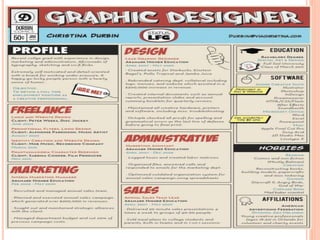 Creating effective resumes