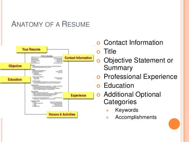 creating effective resumes