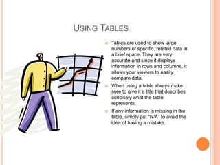 Creating Effective Visuals