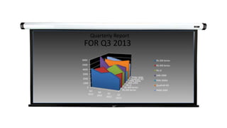 Quarterly Report
FOR Q3 2013
RS 200 Series
RS 400 Series
RS LE
SNN 2000
PNN 2000x
Qualtrell XO
PMM 3000
0
1000
2000
3000
4000
5000
6000
Q3
2012
Q4
2012
Q1
2013
Q2
2013
RS 200 Series
RS 400 Series
RS LE
SNN 2000
PNN 2000x
Qualtrell XO
PMM 3000
 