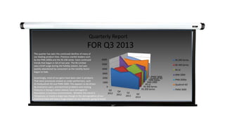 Quarterly Report
FOR Q3 2013
RS 200 Series
RS 400 Series
RS LE
SNN 2000
PNN 2000x
Qualtrell XO
PMM 3000
0
1000
2000
3000
4000
5000
6000
Q3
2012
Q4
2012
Q1
2013
Q2
2013
RS 200 Series
RS 400 Series
RS LE
SNN 2000
PNN 2000x
Qualtrell XO
PMM 3000
This quarter has seen the continued declline of many of
our leading product lines. Previous market leaders such
As the PNN 2000x and the RS 200 series have continued
trends that began in Q4 of last year. The RS Limited
saw a brief surge during the holiday season, but was
quickly abandoned by consumers as the novelty-factor
began to fade.
Surprisingly, most of our gains have been seen in products
That were previously viewed as under-performers, such
As theQualtrell XO and PMM 3000. This appears to be driven
By enterprise users, and technical problems and missing
Features in Mango’s latest release have damaged its
Reputation in business environments. Whether this trend is
Temporary, or marks a major sea change in the demographics of our
Customer base will have a huge impact on our direction going forward.
 