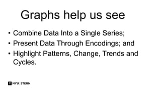 Graphs help us see
• Combine Data Into a Single Series;
• Present Data Through Encodings; and
• Highlight Patterns, Change, Trends and
Cycles.
 