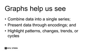 Graphs help us see
• Combine data into a single series;
• Present data through encodings; and
• Highlight patterns, changes, trends, or
cycles
 
