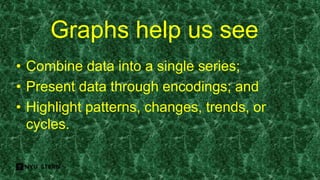 Graphs help us see
• Combine data into a single series;
• Present data through encodings; and
• Highlight patterns, changes, trends, or
cycles.
 