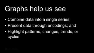 Graphs help us see
• Combine data into a single series;
• Present data through encodings; and
• Highlight patterns, changes, trends, or
cycles
 
