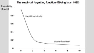 Probability
of recall
Rapid loss initially
Slower loss later
 