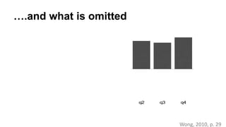 ….and what is omitted
Wong, 2010, p. 29
q1 q2 q3 q4 q1 q2 q3 q4
 